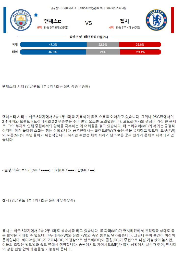 2025년1월26일 맨체스터 시티 FC 첼시 FC 해외축구 분석 및 중계 올스티비