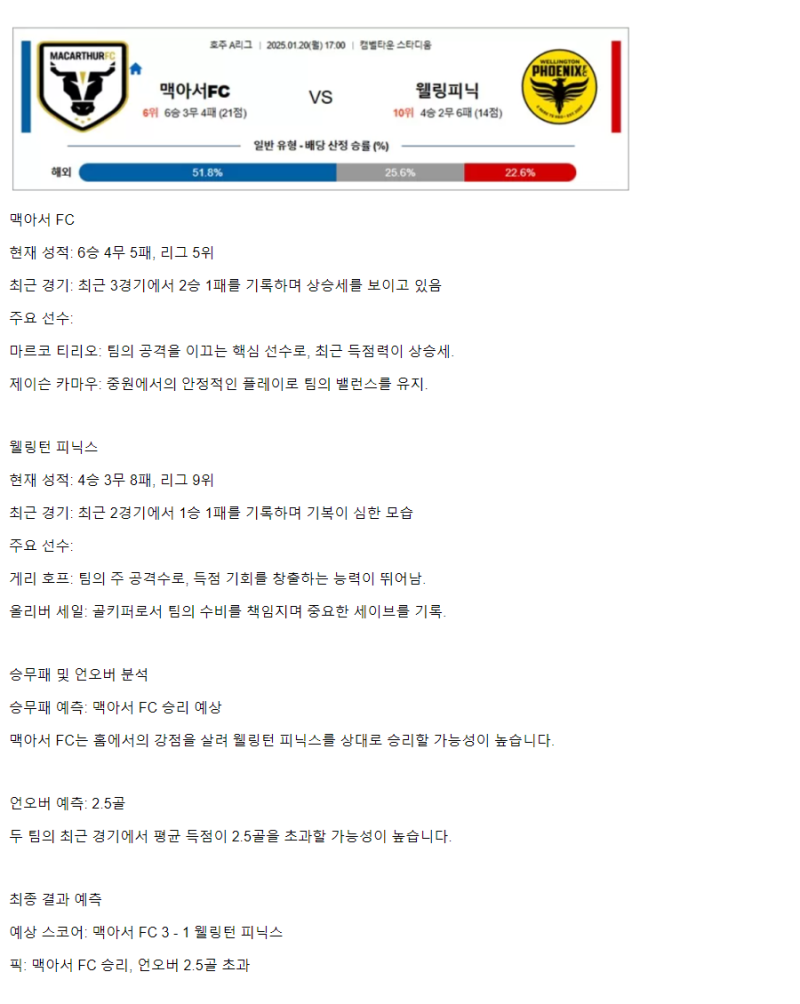 2025년1월20일 맥아서FC 웰링피닉스 해외스포츠 분석 및 중계 올스티비