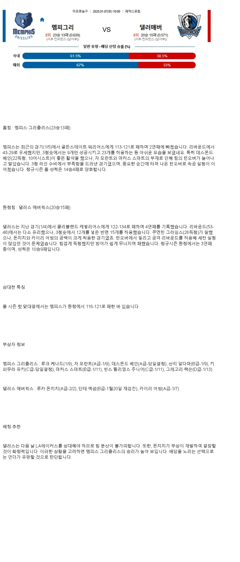 2025년1월7일 멤피스 그리즐리스 댈러스 매버릭스 해외농구 중계 및 분석 올스티비