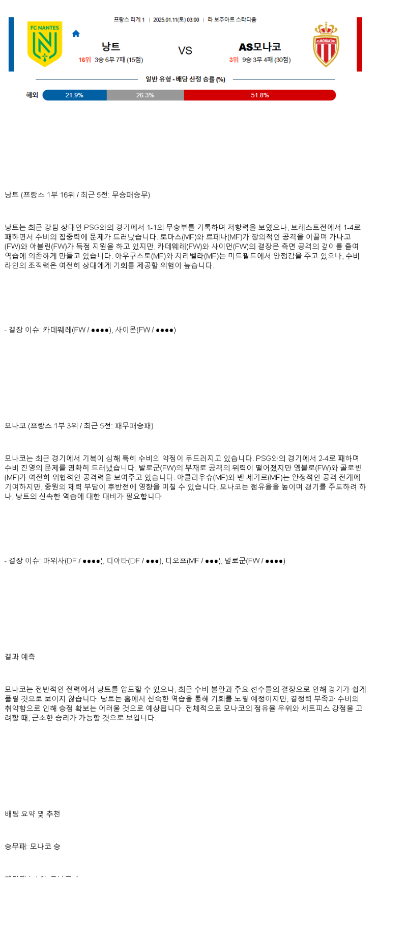2025년1월11일 FC 낭트 AS 모나코 FC 해외스포츠 중계 및 분석 올스티비