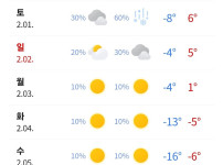 1주일뒤 날씨 예보 믿을만한가..
