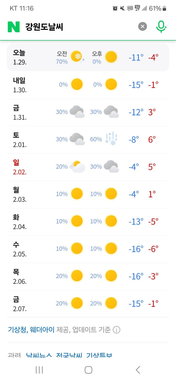 1주일뒤 날씨 예보 믿을만한가..