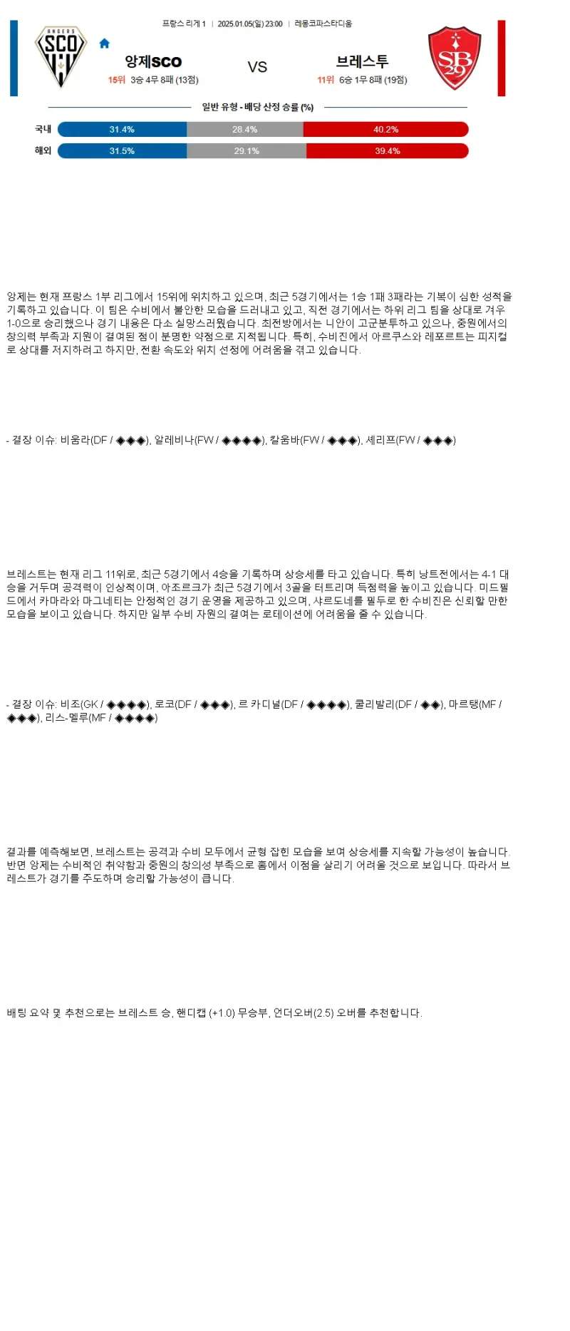 2025년1월5일 앙제 SCO 스타드 브레스트와 29 스포츠 중계 및 분석 올스티비