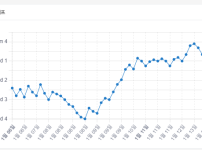 내 주식도 이랬으면 좋겠다.