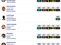 토트넘 차기감독 후보들 배당률