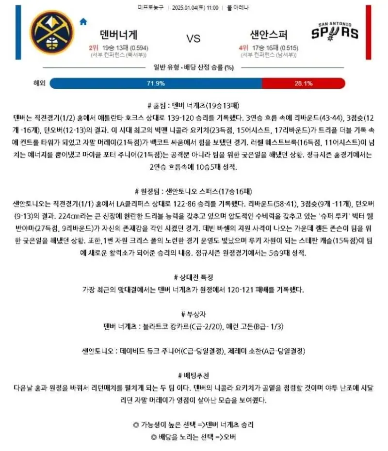 2025년1월4일 덴버 너게츠 샌안토니오 스퍼스 미국농구 분석 및 중계 올스티비
