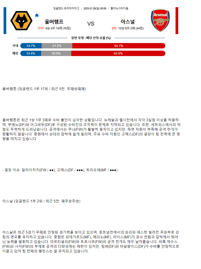 2025년1월26일 울버햄턴 원더러스 FC 아스널 FC 해외스포츠 분석 및 중계 올스티비
