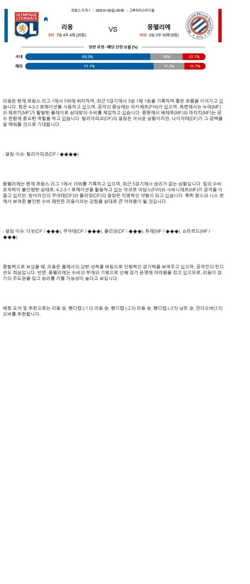2025년1월5일 올랭피크 리옹 몽펠리에 HSC 해외축구 중계 및 분석 올스티비