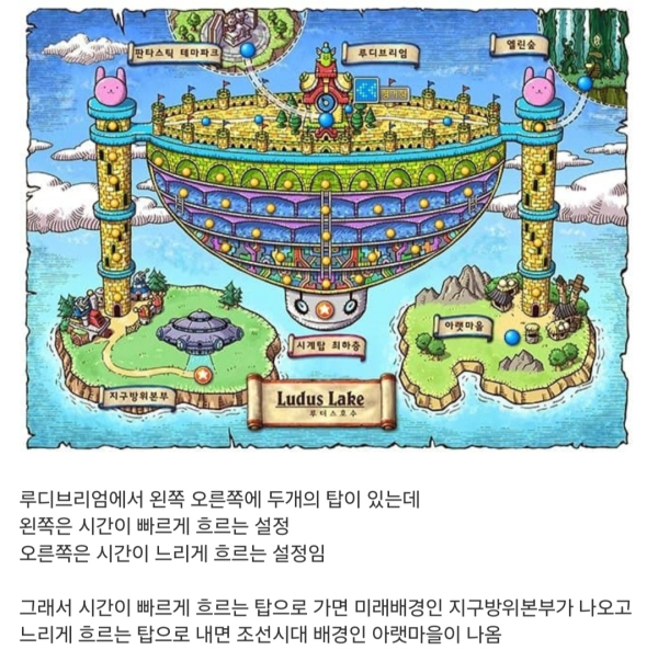 설정력 GOAT였다는 메이플 루디브리엄