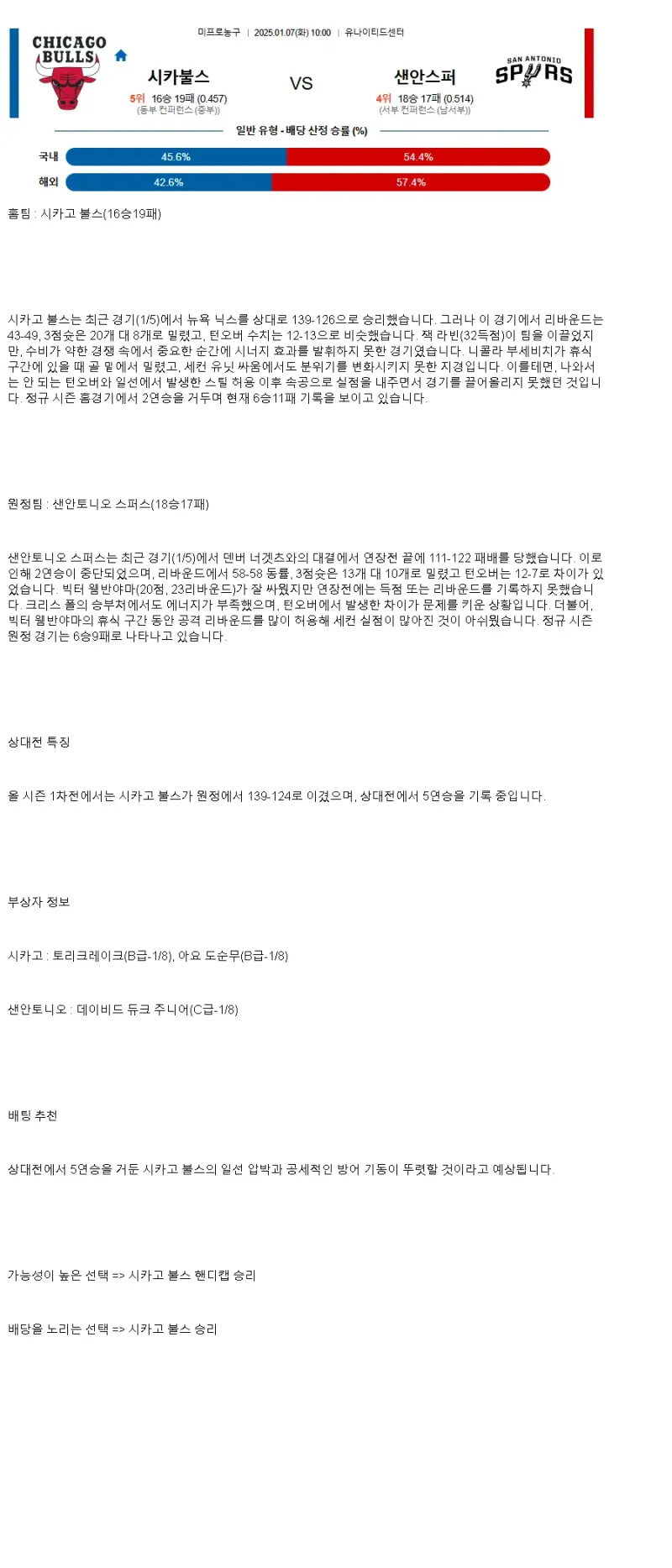 2025년1월7일 시카고 불스 샌안토니오 스퍼스 NBA 중계 및 분석 올스티비