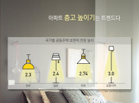 한국 고급아파트 요즘 트렌드