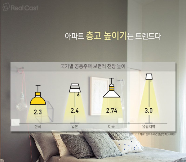 한국 고급아파트 요즘 트렌드