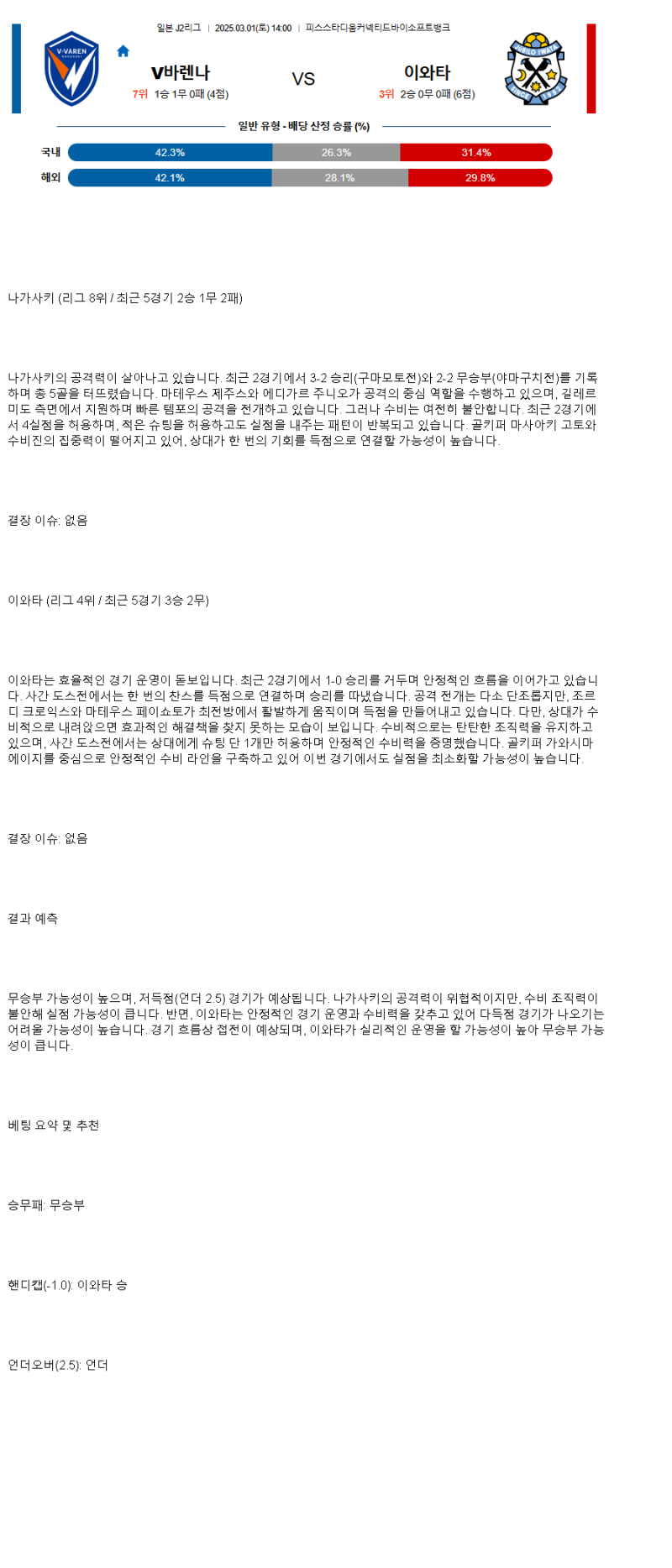 2025년3월1일 나가사키 이와타 해외축구 중계 및 분석 올스티비