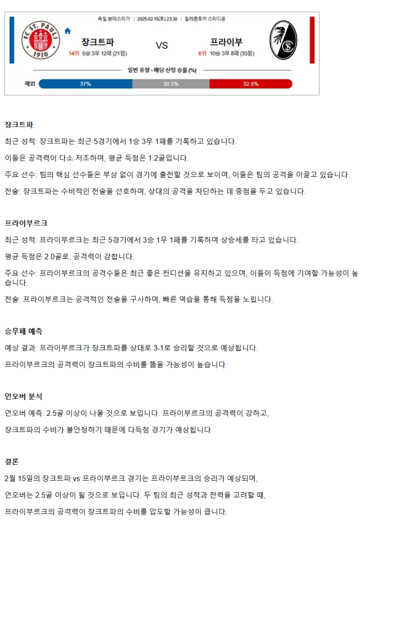 2025년2월15일 FC 상 파울리 폰 1910 SC 프라이부르크 해외스포츠 분석 및 중계 올스티비
