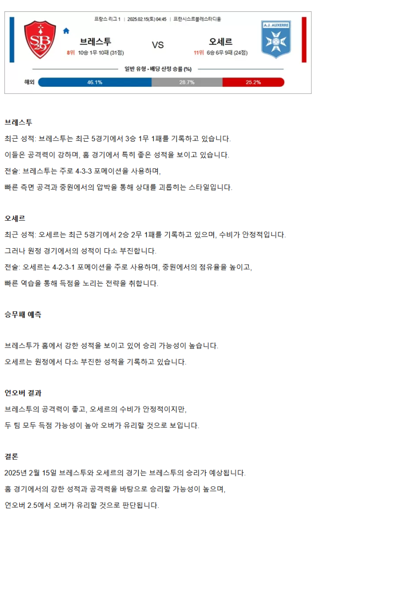 2025년2월15일 스타드 브레스트와 29 AJ 오세르 스포츠 분석 및 중계 올스티비