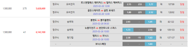 느바 두박스까지 오늘은 대승대승승