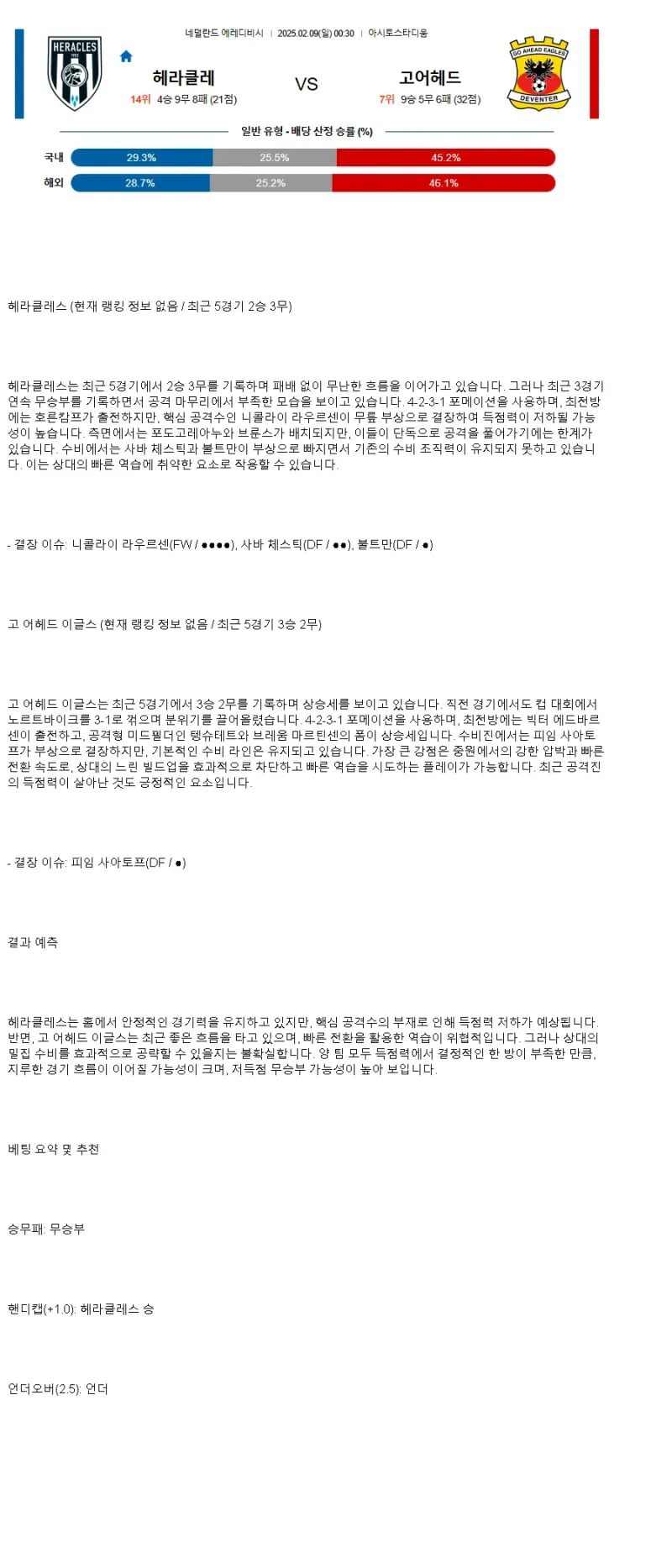 2025년2월9일 헤라클레스 알멜로 고 어헤드 이글스 해외축구 분석 및 중계 올스티비