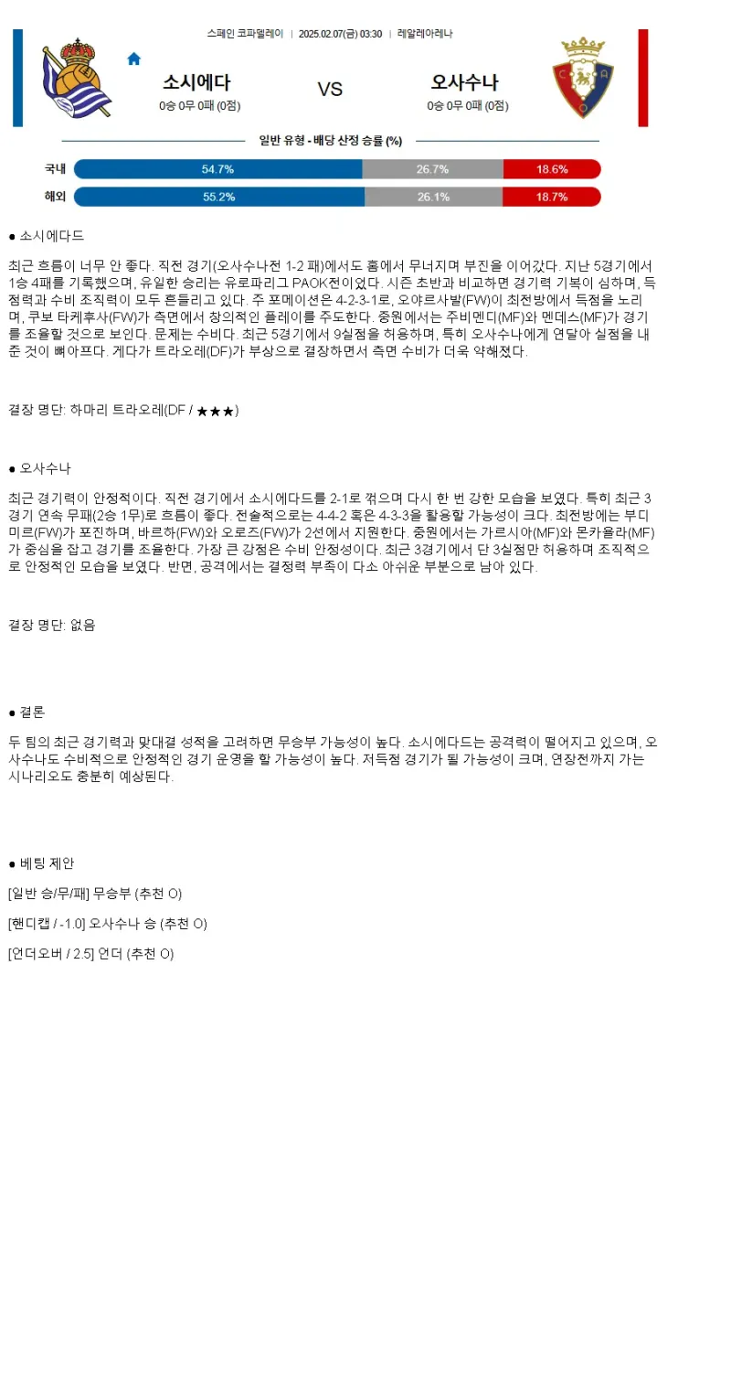 2025년2월7일 레알 소시에다드 CA 오사수나 해외축구 분석 및 중계 올스티비