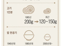 요즘 고깃집들 ㅈ 같은점