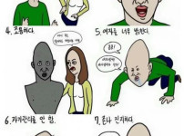 인기 없는 남자들 특징