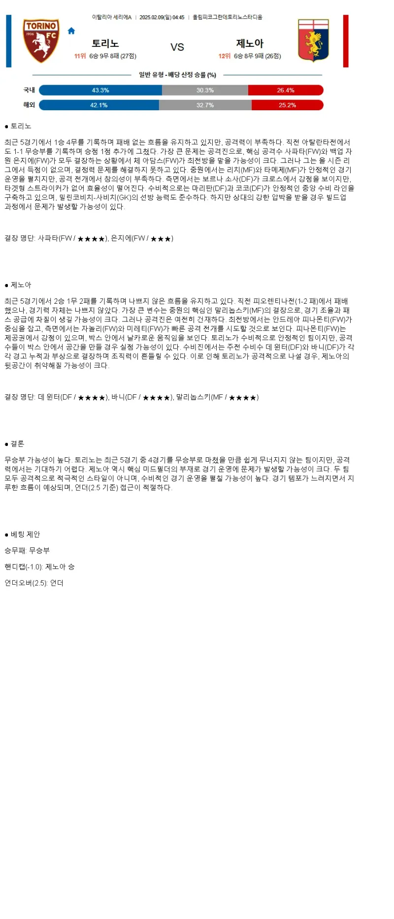 2025년2월9일 토리노 FC 제노아 CFC 스포츠 중계 및 분석 올스티비