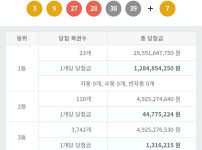 로또 1159회 1등 당첨자 23명