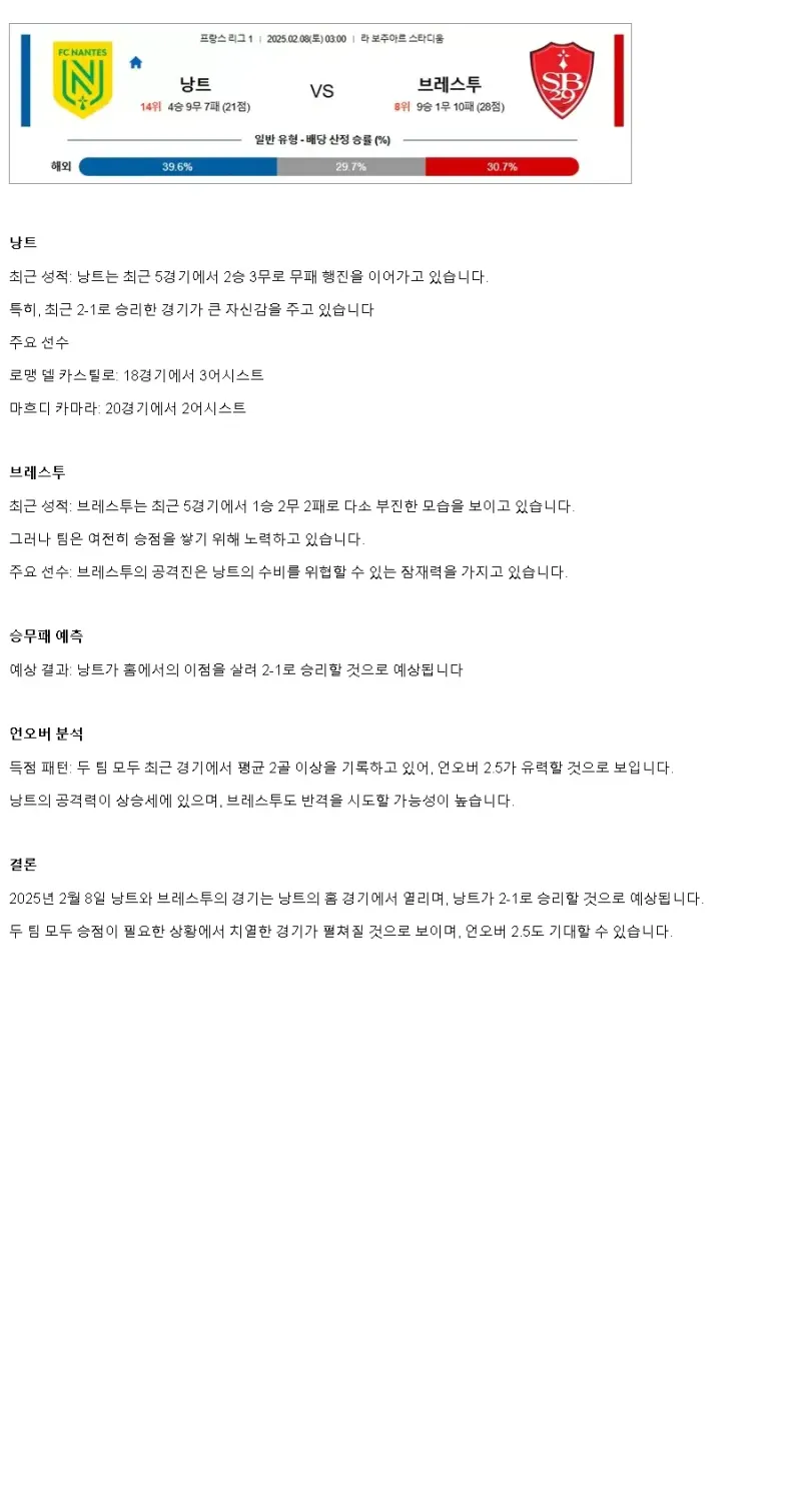 2025년2월8일 FC 낭트 스타드 브레스트와 29 스포츠 분석 및 중계 올스티비