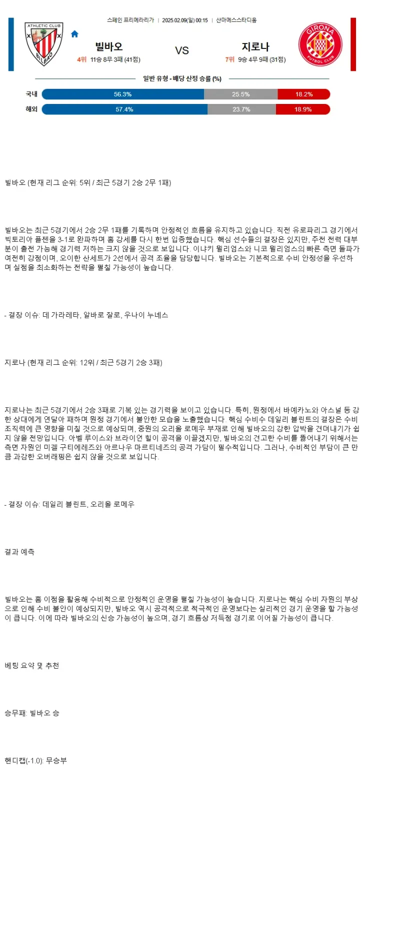 2025년2월9일 아틀레틱 클럽 빌바오 지로나 FC 해외스포츠 분석 및 중계 올스티비