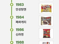 무슨 일이 있었는지 궁금한 1980년대 ㄷㄷ