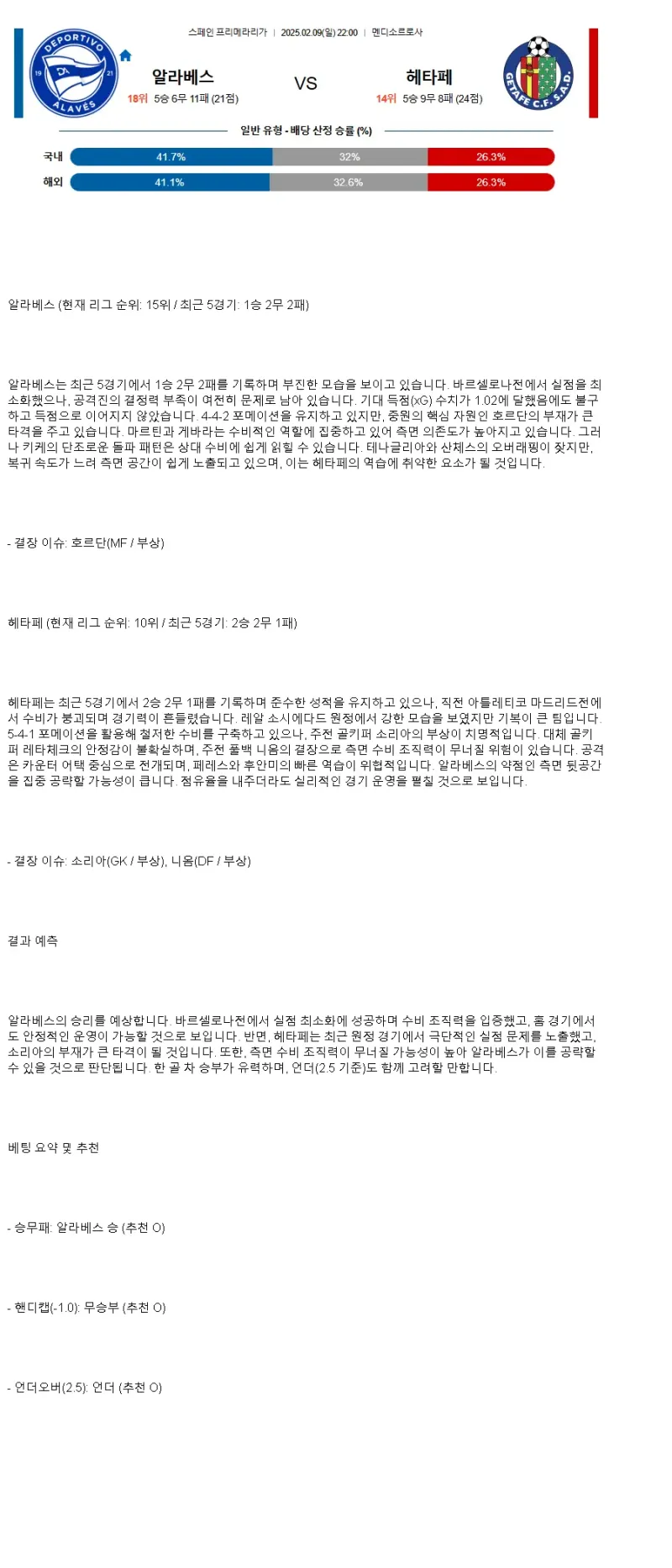 2025년2월9일 데포르티보 알라베스 헤타페 클럽 데 풋볼 스포츠 중계 및 분석 올스티비
