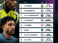 [TNT] 2025 해축 겨울이적시장 이적료 TOP10