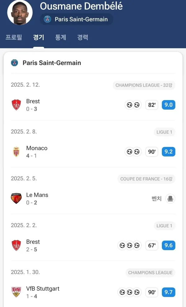 현시점 가장 잘하는 축구선수