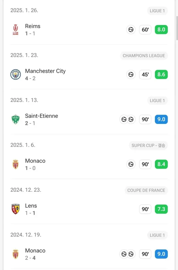 현시점 가장 잘하는 축구선수