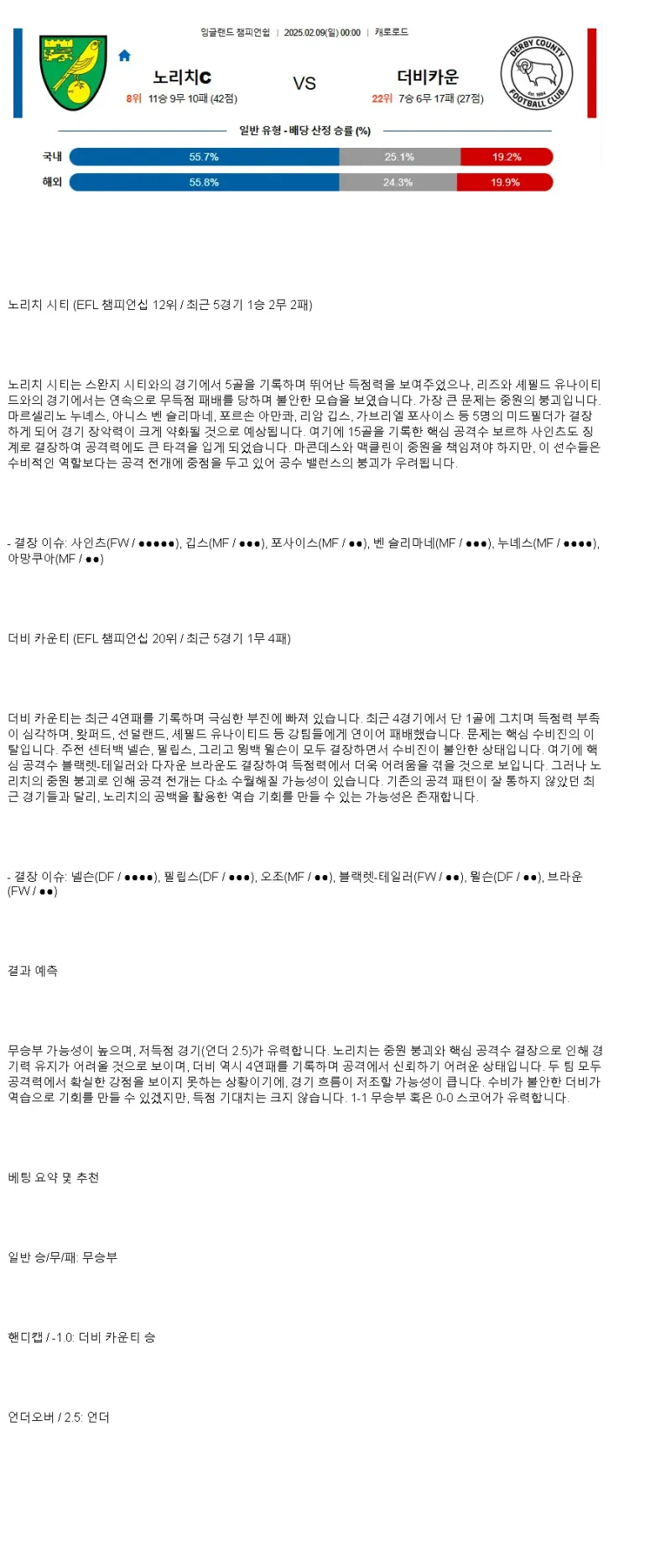 2025년2월9일 노리치시티 더비카운티 해외축구 분석 및 중계 올스티비