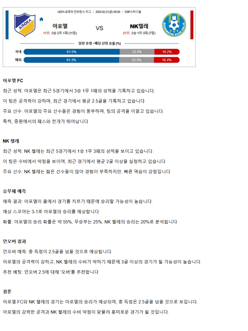 2025년2월21일 아포엘 FC NK 켈예 스포츠 분석 및 중계 올스티비