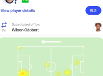 입스위치전 손흥민의 히트맵