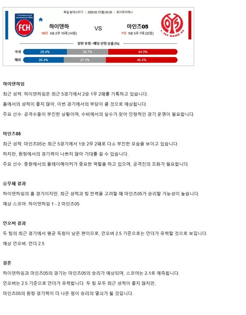 2025년2월17일 1. FC 하이덴하임 1846 1. FSV 마인츠 05 스포츠 중계 및 분석 올스티비