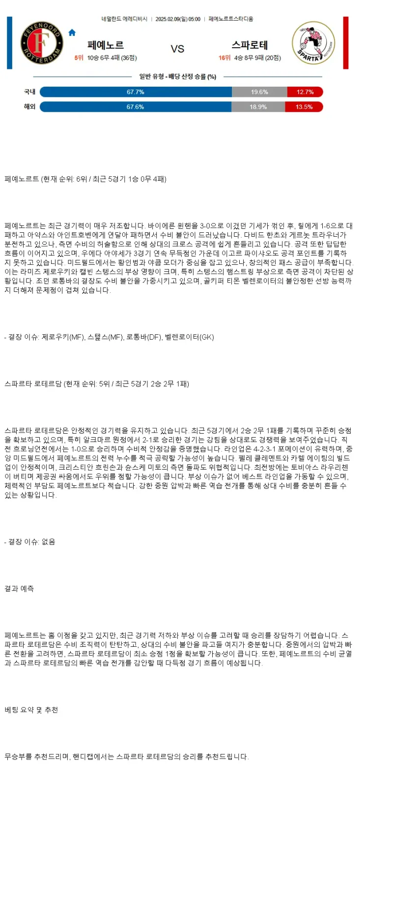 2025년2월9일 페예노르트 로테르담 스파르타 로테르담 해외축구 중계 및 분석 올스티비