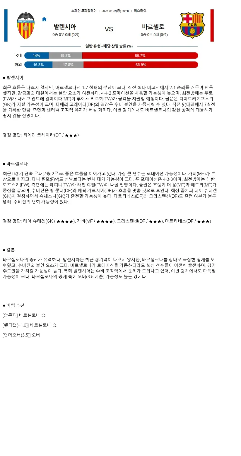 2025년2월7일 발렌시아 FC 바르셀로나 스포츠 분석 및 중계 올스티비