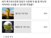 정확히 50 : 50 이 나온 축구 논쟁