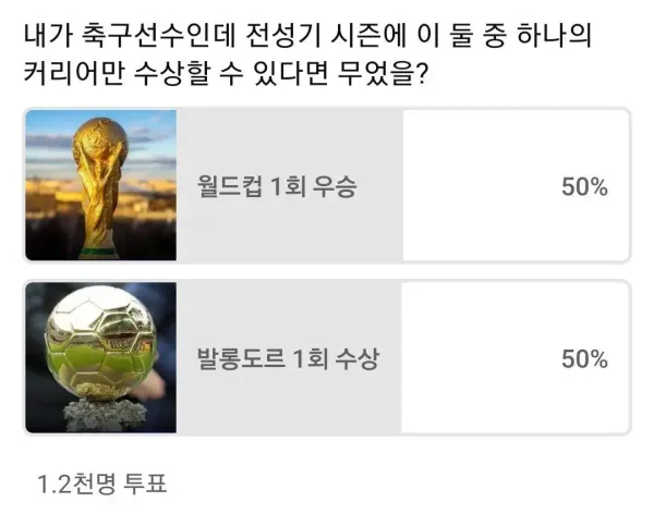 정확히 50 : 50 이 나온 축구 논쟁