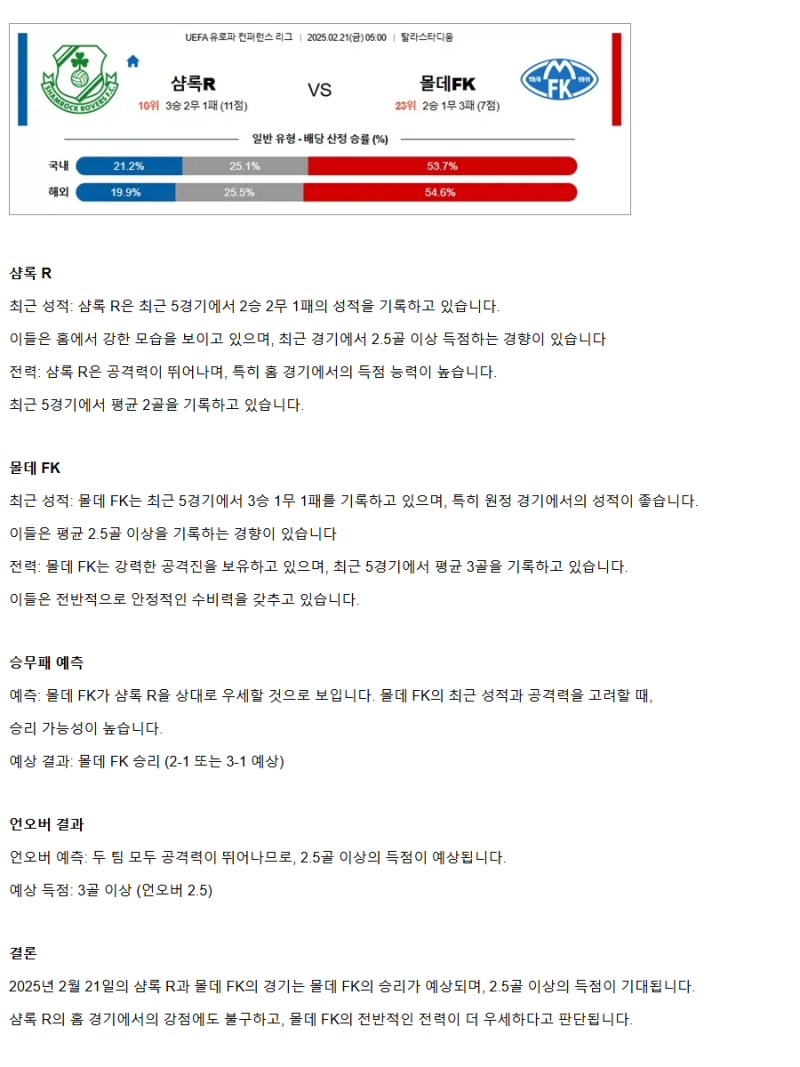 2025년2월21일 샴록 로버스 FC 몰데 FK 해외축구 중계 및 분석 올스티비