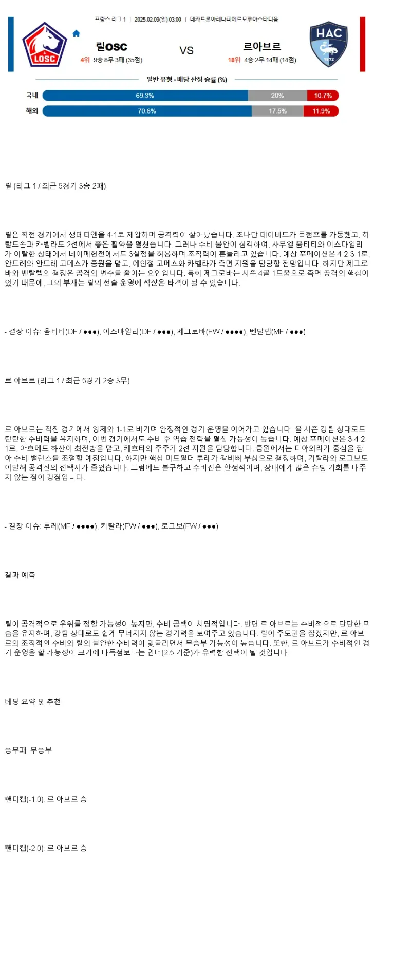 2025년2월9일 릴 OSC 르 아브르 AC 해외축구 분석 및 중계 올스티비
