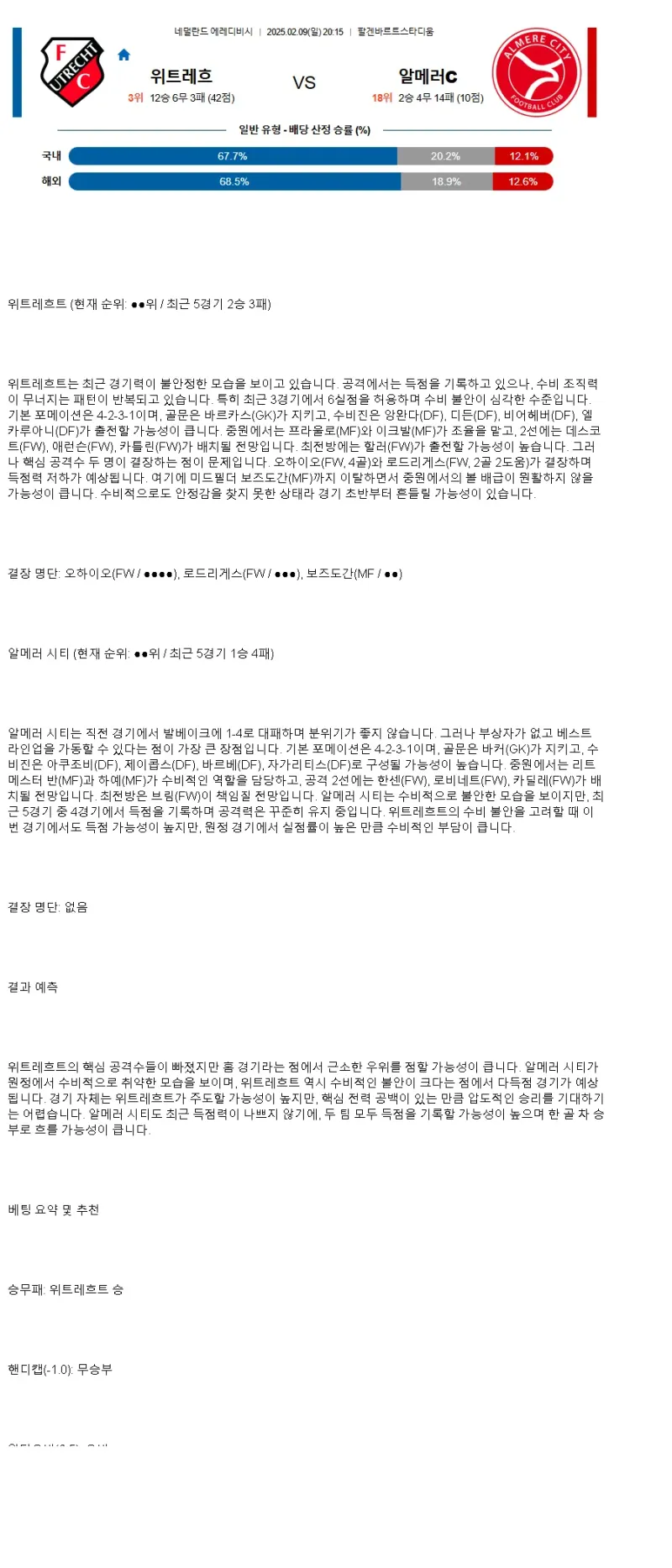 2025년2월9일 FC 위트레흐트 알메러 시티 FC 스포츠 분석 및 중계 올스티비