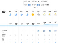 오늘 오전 날씨 ㄷㄷㄷ