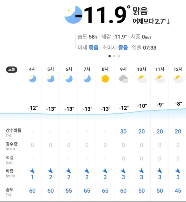 오늘 오전 날씨 ㄷㄷㄷ