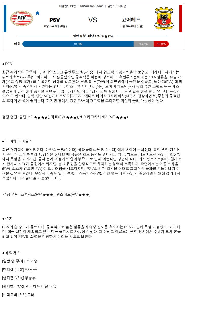 2025년2월27일 PSV 에인트호벤 고 어헤드 이글스 스포츠 분석 및 중계 올스티비