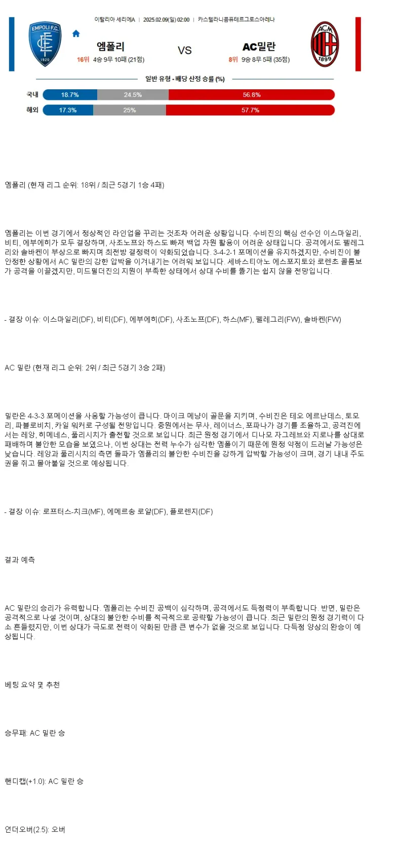 2025년2월9일 엠폴리 FC AC 밀란 스포츠 분석 및 중계 올스티비