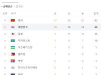 생각해보면 우리나라 진짜 대단하다 