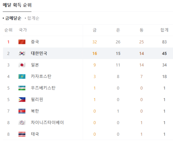 생각해보면 우리나라 진짜 대단하다